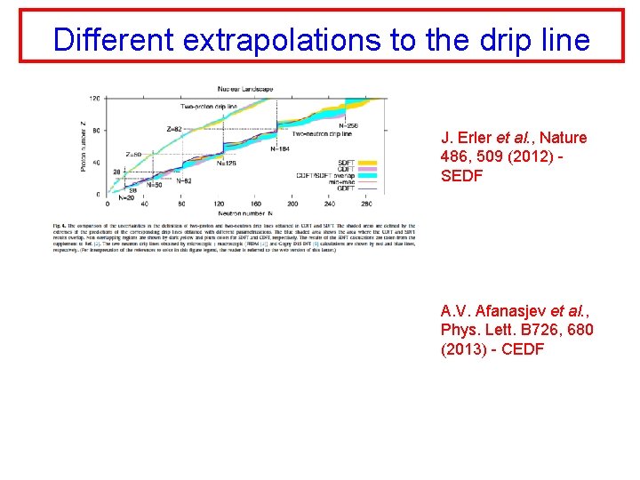 Different extrapolations to the drip line J. Erler et al. , Nature 486, 509