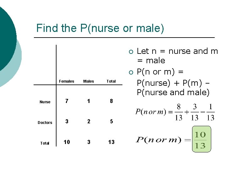 Find the P(nurse or male) ¡ ¡ Females Males Total Nurse 7 1 8 Find the P(nurse or male) ¡ ¡ Females Males Total Nurse 7 1 8