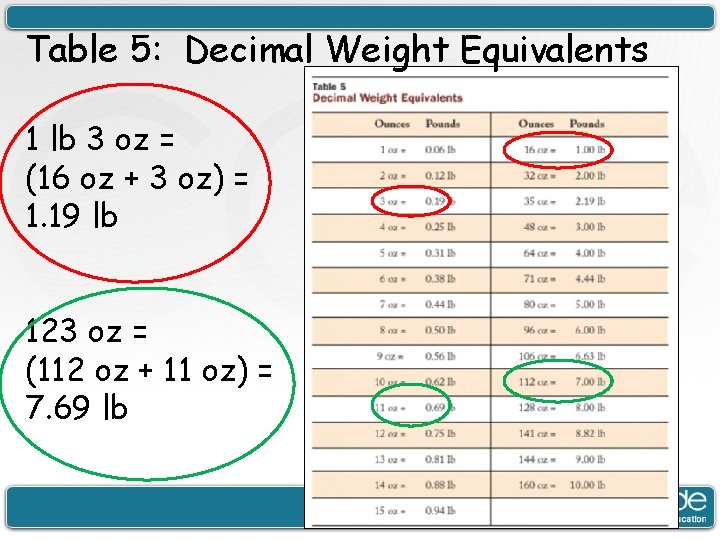 Table 5: Decimal Weight Equivalents 1 lb 3 oz = (16 oz + 3