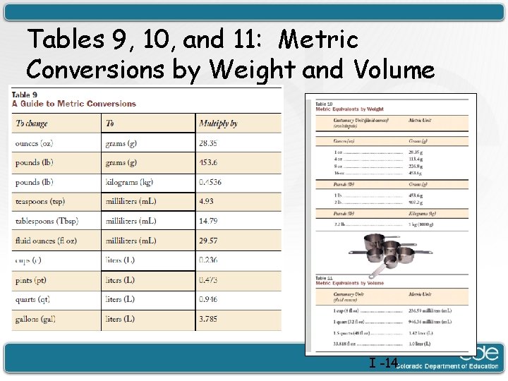Tables 9, 10, and 11: Metric Conversions by Weight and Volume I -14 