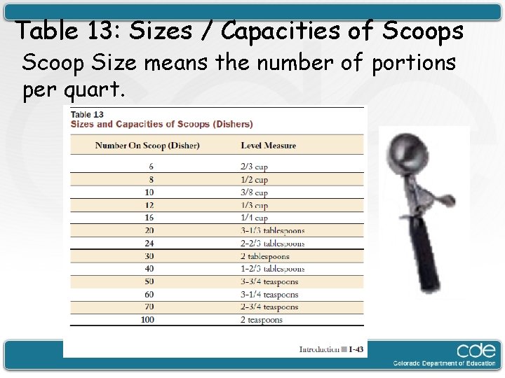 Table 13: Sizes / Capacities of Scoops Scoop Size means the number of portions