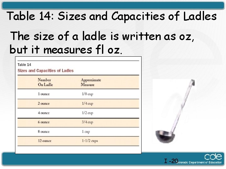 Table 14: Sizes and Capacities of Ladles The size of a ladle is written