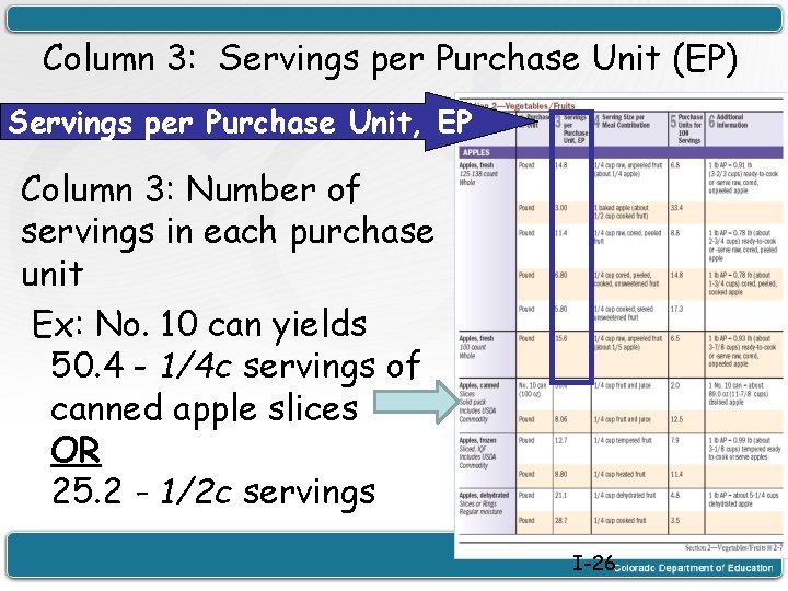 Column 3: Servings per Purchase Unit (EP) Servings per Purchase Unit, EP Column 3: