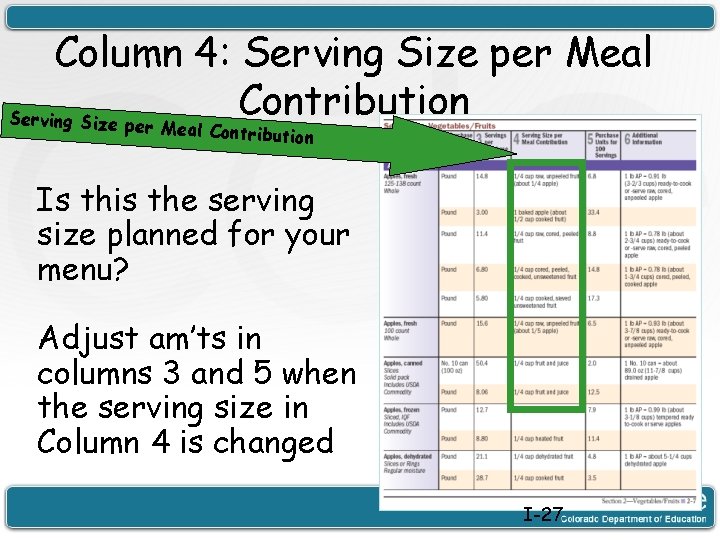 Column 4: Serving Size per Meal Contribution Serving Size pe r Meal Contributio n