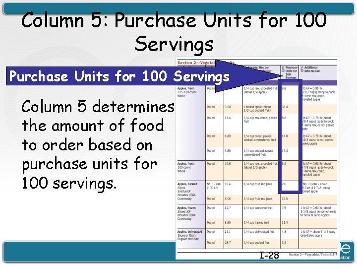 Column 5: Purchase Units for 100 Servings Column 5 determines the amount of food