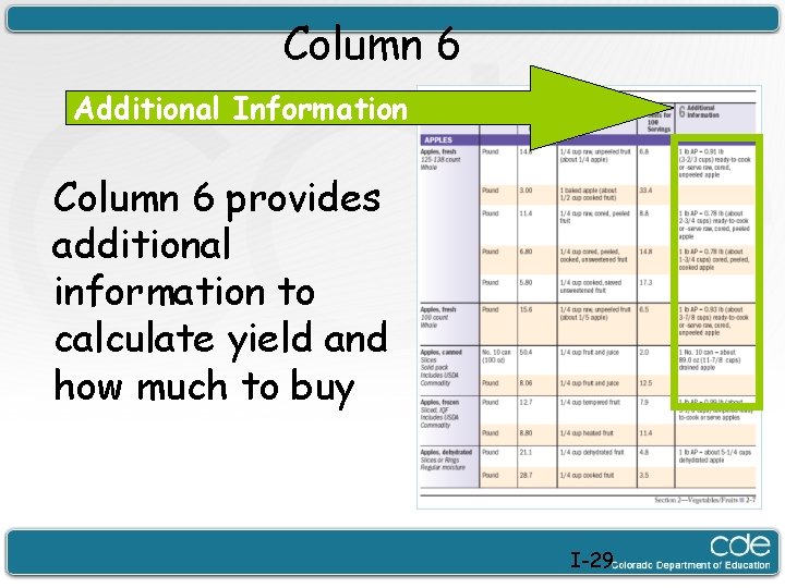 Column 6 Additional Information Column 6 provides additional information to calculate yield and how