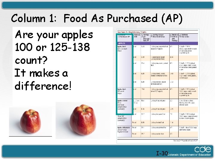 Column 1: Food As Purchased (AP) Are your apples 100 or 125 -138 count?
