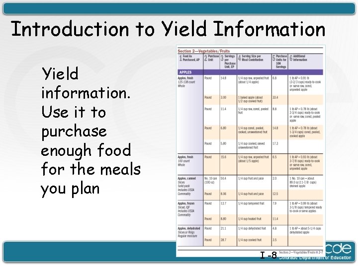 Introduction to Yield Information Yield information. Use it to purchase enough food for the