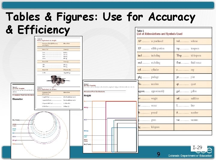 Tables & Figures: Use for Accuracy & Efficiency I-29 9 