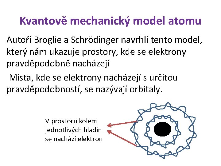 Kvantově mechanický model atomu Autoři Broglie a Schrödinger navrhli tento model, který nám ukazuje