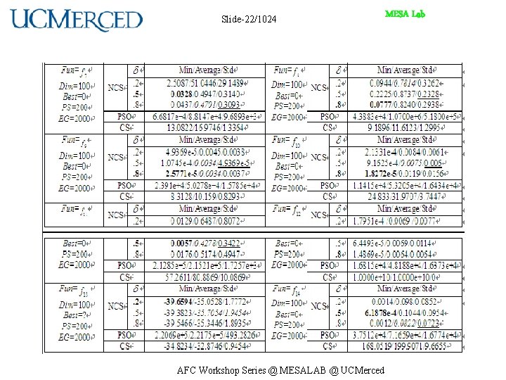 Slide-22/1024 AFC Workshop Series @ MESALAB @ UCMerced MESA Lab 