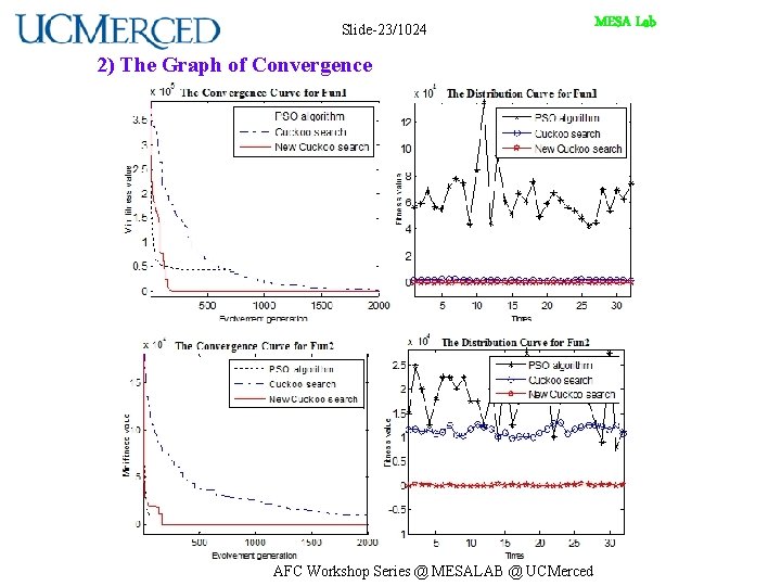 Slide-23/1024 2) The Graph of Convergence AFC Workshop Series @ MESALAB @ UCMerced MESA