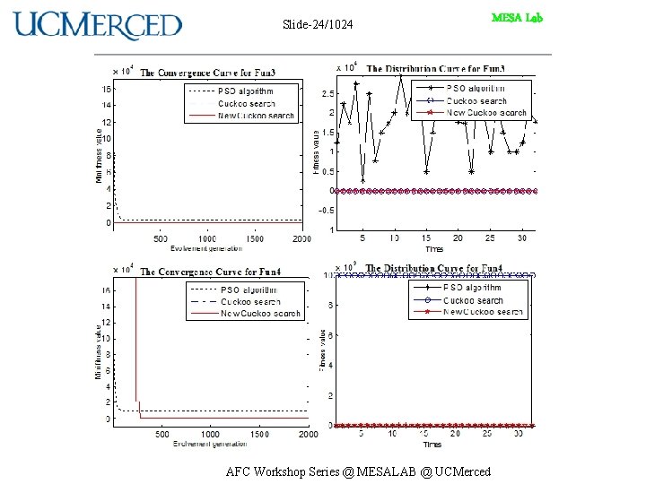 Slide-24/1024 AFC Workshop Series @ MESALAB @ UCMerced MESA Lab 