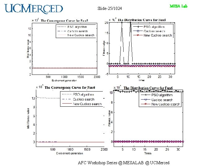 Slide-25/1024 AFC Workshop Series @ MESALAB @ UCMerced MESA Lab 