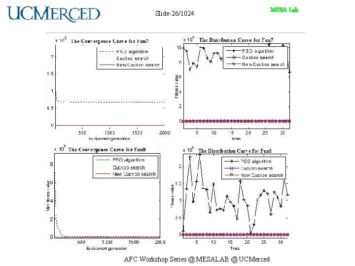 Slide-26/1024 AFC Workshop Series @ MESALAB @ UCMerced MESA Lab 