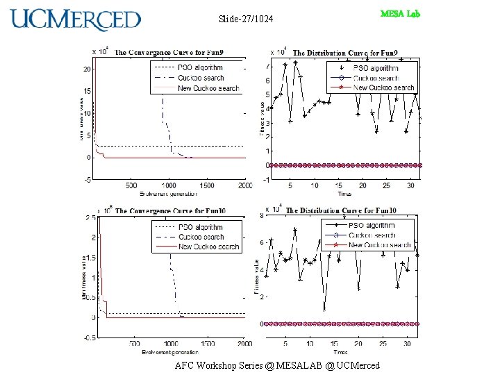 Slide-27/1024 AFC Workshop Series @ MESALAB @ UCMerced MESA Lab 