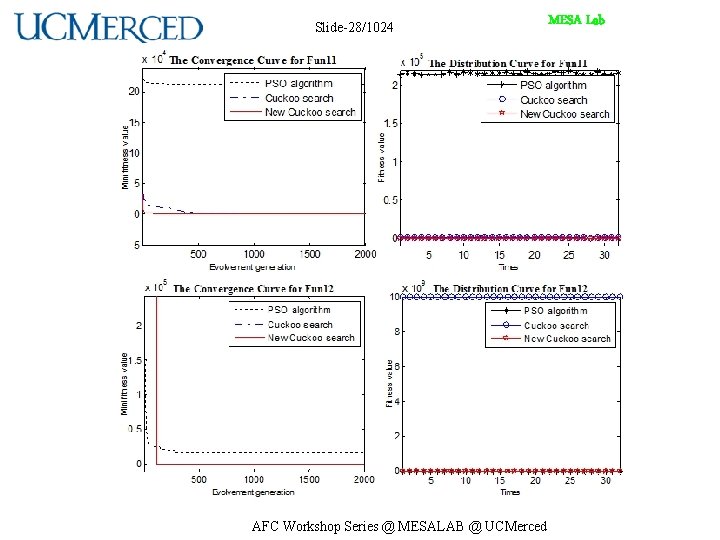 Slide-28/1024 AFC Workshop Series @ MESALAB @ UCMerced MESA Lab 