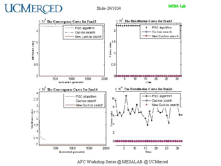 Slide-29/1024 AFC Workshop Series @ MESALAB @ UCMerced MESA Lab 