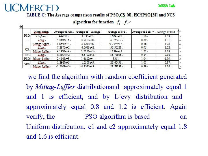 MESA Lab we find the algorithm with random coefficient generated by Mittag-Leffler distributionand approximately