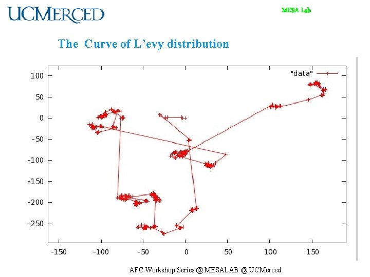 MESA Lab The Curve of L’evy distribution AFC Workshop Series @ MESALAB @ UCMerced