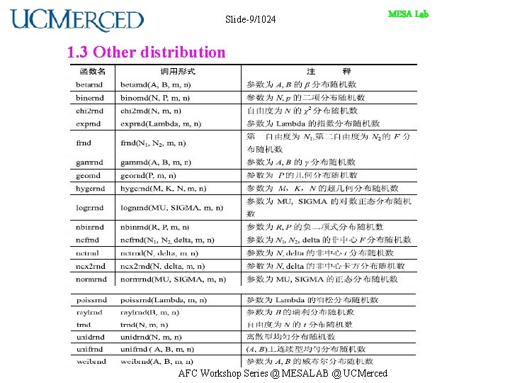 Slide-9/1024 1. 3 Other distribution AFC Workshop Series @ MESALAB @ UCMerced MESA Lab