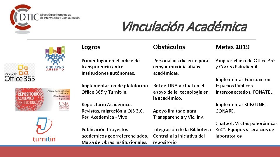 Vinculación Académica Logros Obstáculos Metas 2019 Primer lugar en el índice de transparencia entre