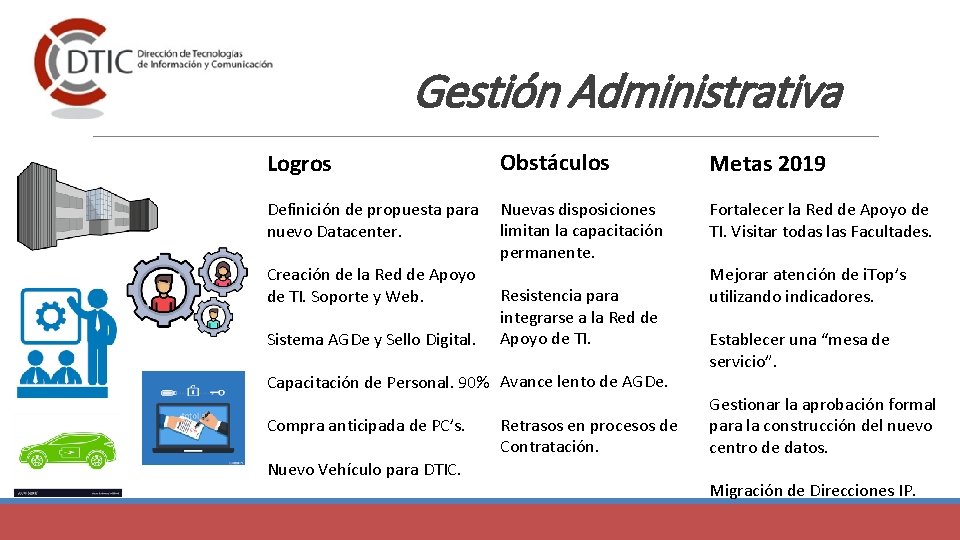 Gestión Administrativa Logros Obstáculos Metas 2019 Definición de propuesta para nuevo Datacenter. Nuevas disposiciones