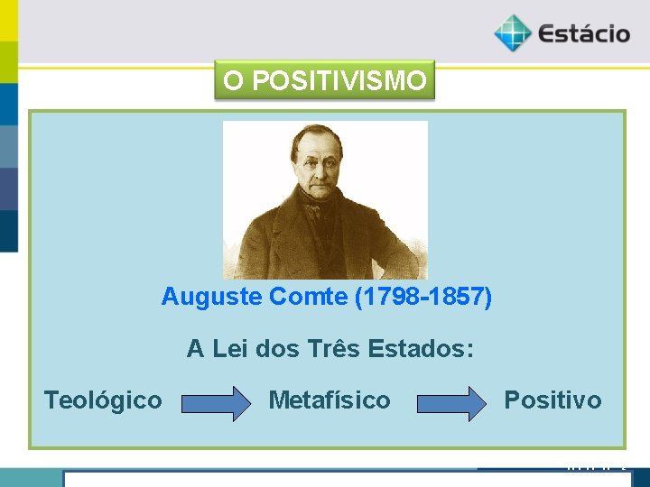 O POSITIVISMO Auguste Comte (1798 -1857) A Lei dos Três Estados: Teológico Metafísico Positivo