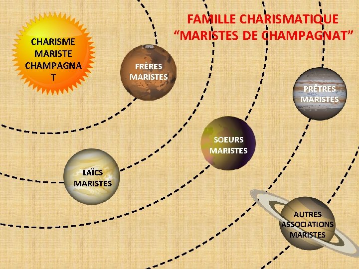 CHARISME MARISTE CHAMPAGNA T FAMILLE CHARISMATIQUE “MARISTES DE CHAMPAGNAT” FRÈRES MARISTES PRÊTRES MARISTES SOEURS