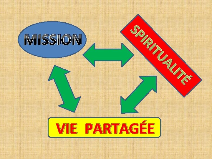 É LIT UA IT IR SP MISSION VIE PARTAGÉE 