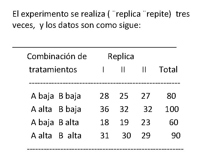 El experimento se realiza ( ¨replica ¨repite) tres veces, y los datos son como