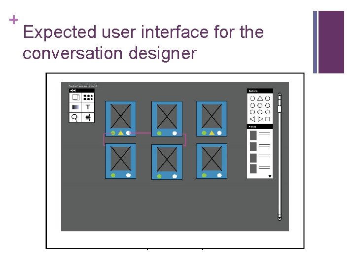 + Expected user interface for the conversation designer 