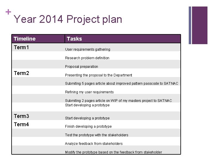 + Year 2014 Project plan Timeline Term 1 Tasks User requirements gathering Research problem