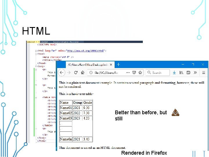 HTML Better than before, but still Source HTML document Rendered in Firefox 