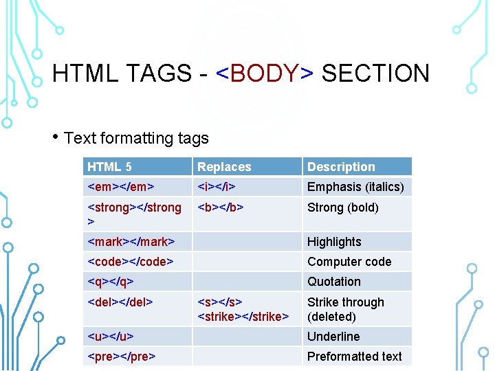 HTML TAGS - <BODY> SECTION • Text formatting tags HTML 5 Replaces Description <em></em>