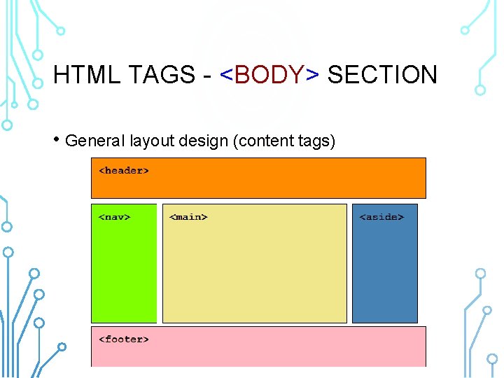 HTML TAGS - <BODY> SECTION • General layout design (content tags) 