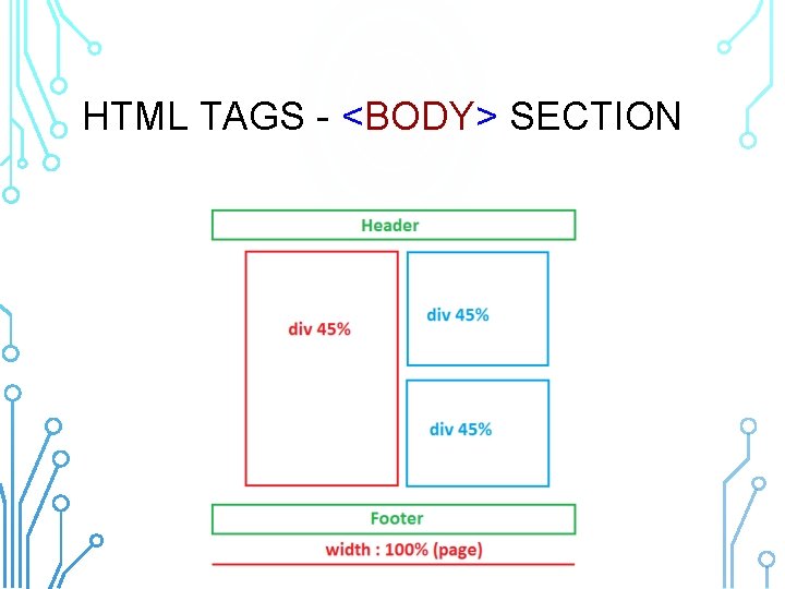 HTML TAGS - <BODY> SECTION 