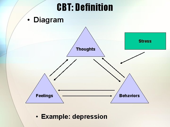 CBT: Definition • Diagram Stress Thoughts Feelings • Example: depression Behaviors 