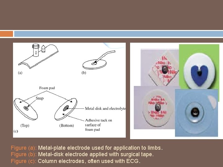 Figure (a): Metal-plate electrode used for application to limbs. Figure (b): Metal-disk electrode applied