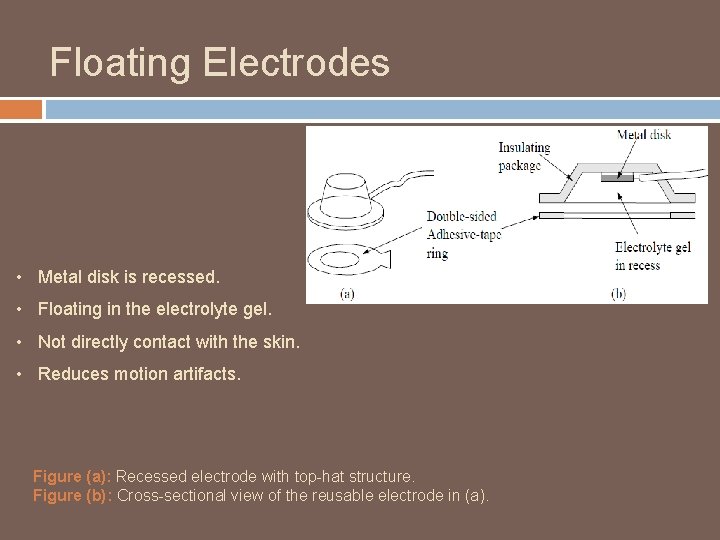 Floating Electrodes • Metal disk is recessed. • Floating in the electrolyte gel. •