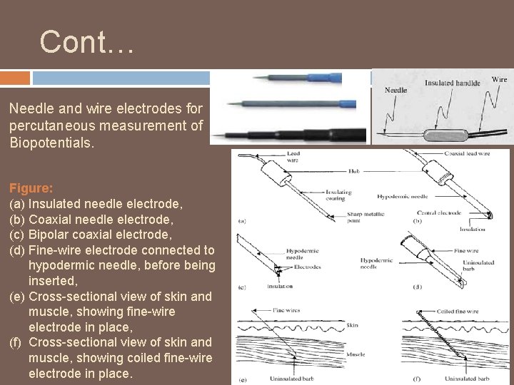 Cont… Needle and wire electrodes for percutaneous measurement of Biopotentials. Figure: (a) Insulated needle