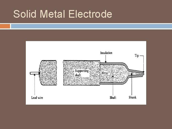 Solid Metal Electrode 