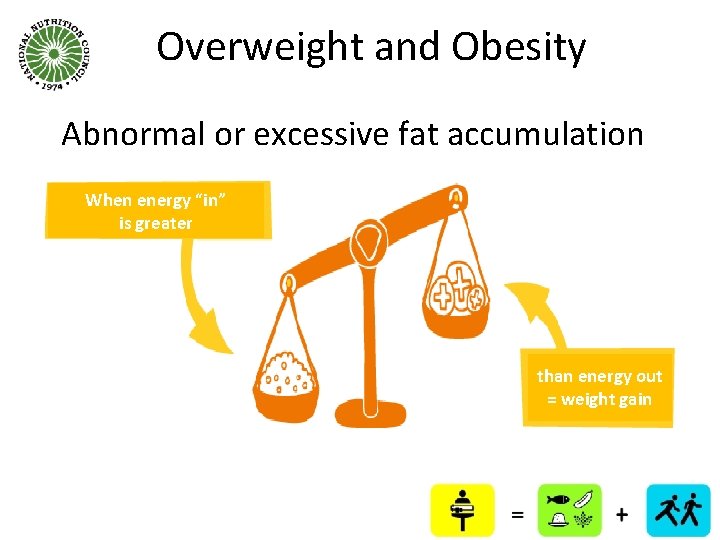 Overweight and Obesity Abnormal or excessive fat accumulation When energy “in” is greater than