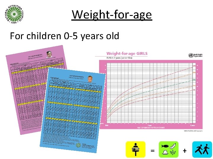 Weight-for-age For children 0 -5 years old 6 