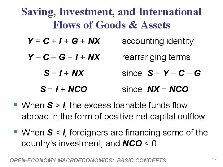 Saving, Investment, and International Flows of Goods & Assets Y = C + I