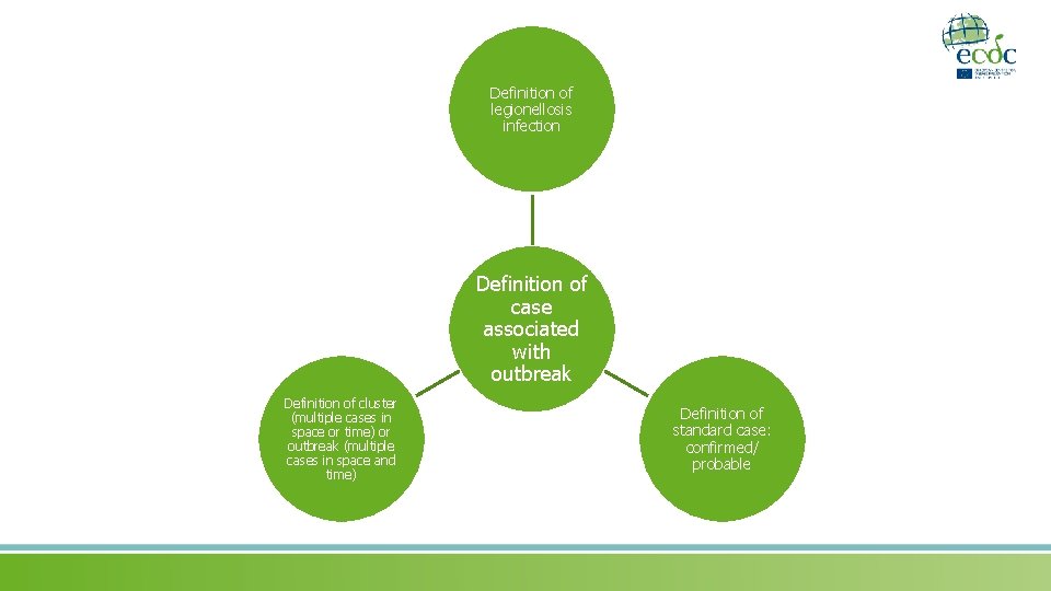 Definition of legionellosis infection Definition of case associated with outbreak Definition of cluster (multiple