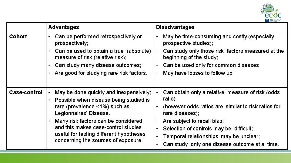 Advantages Disadvantages Cohort • Can be performed retrospectively or prospectively; • Can be used