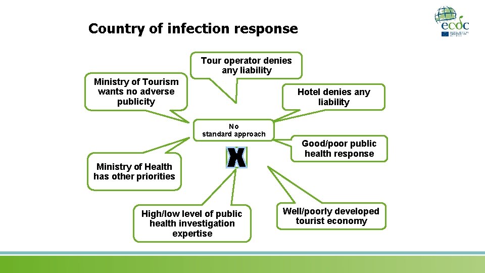 Country of infection response Tour operator denies any liability Ministry of Tourism wants no