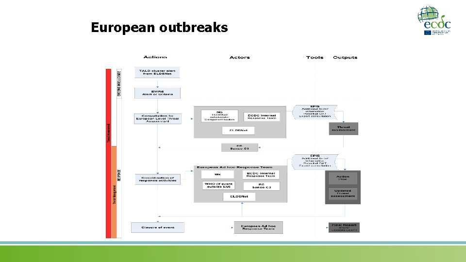 European outbreaks 