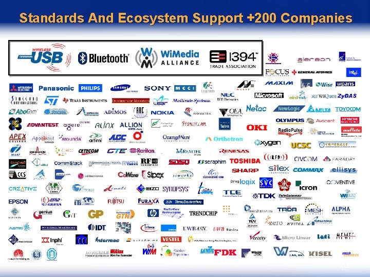 Standards And Ecosystem Support +200 Companies 